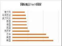 沈阳浩铭网络科技有限公司